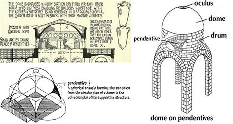 arch vault dome|History of Roman and Byzantine domes .